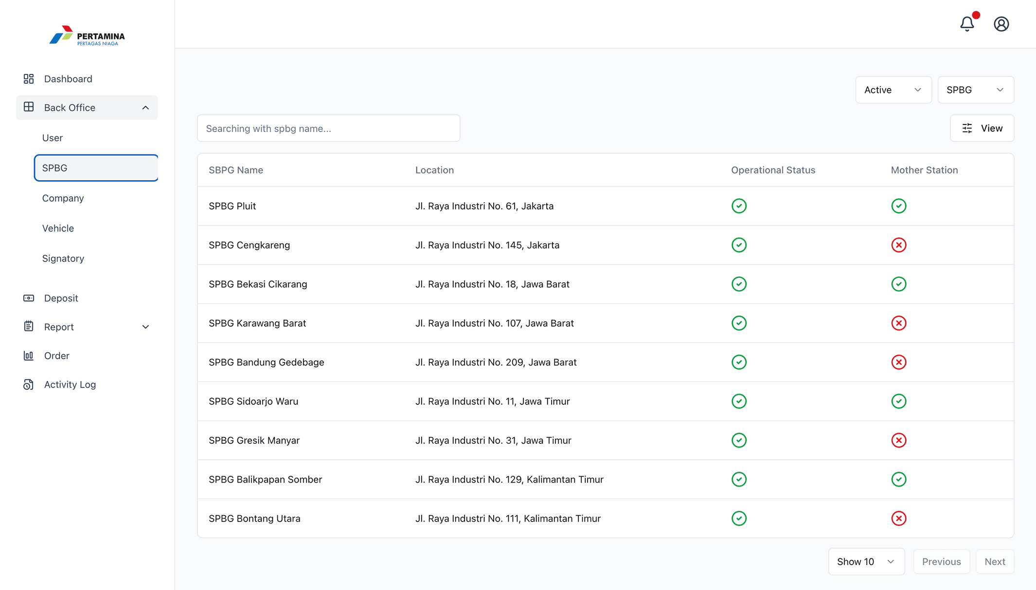 Back office SPBG list showing station name, location, operational status and mother station, with search and status filters but no create button