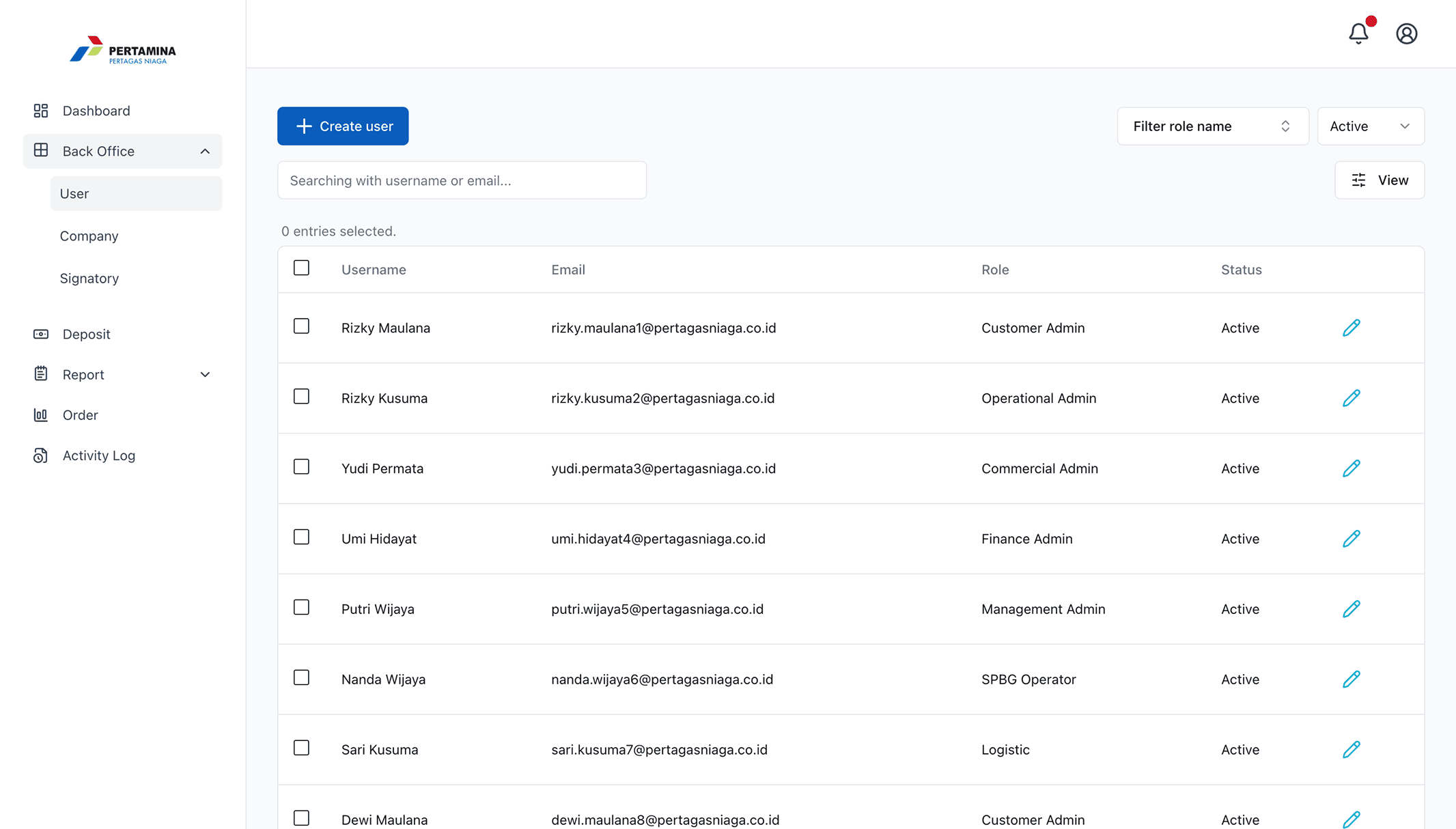 User management table listing usernames, emails and roles including Customer Admin, Operational Admin, Commercial Admin, Finance Admin, Management Admin, SPBG Operator and Logistic