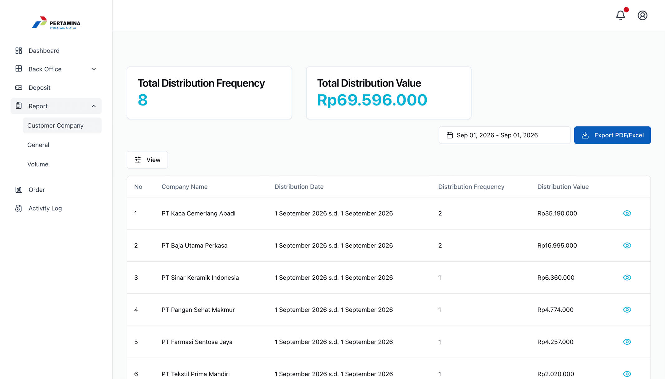 Customer company report with distribution frequency and value totals, a date range picker, an export to PDF or Excel button, and a per-company table