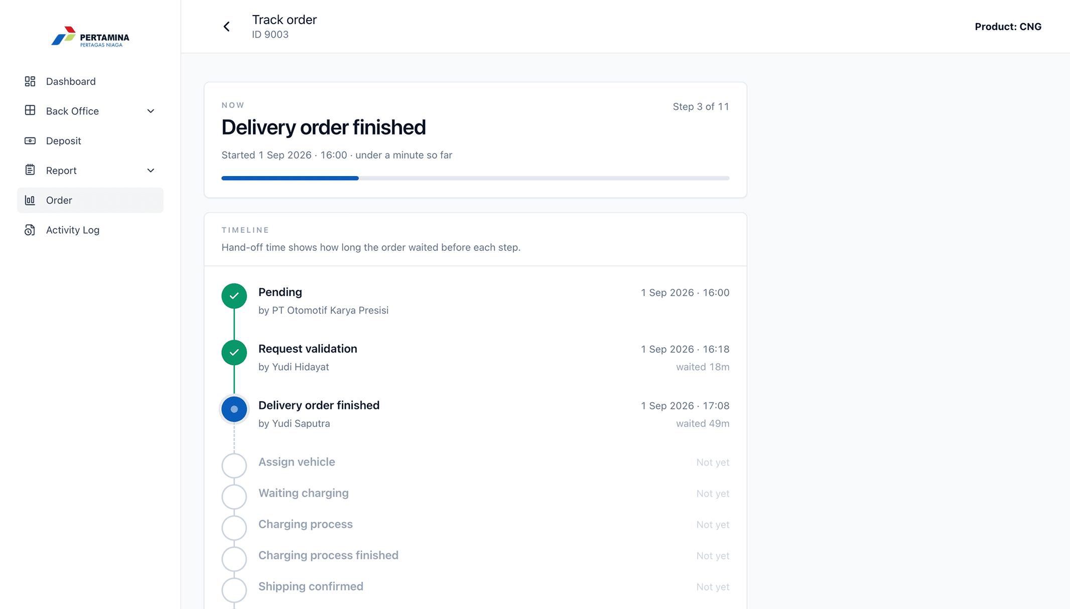 Track order screen for delivery order 9003 showing step 3 of 11 and a timeline of pending, request validation and delivery order finished with the person responsible and how long each step waited