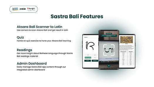 Feature slide listing the Aksara Bali scanner to Latin, quiz, readings and admin dashboard